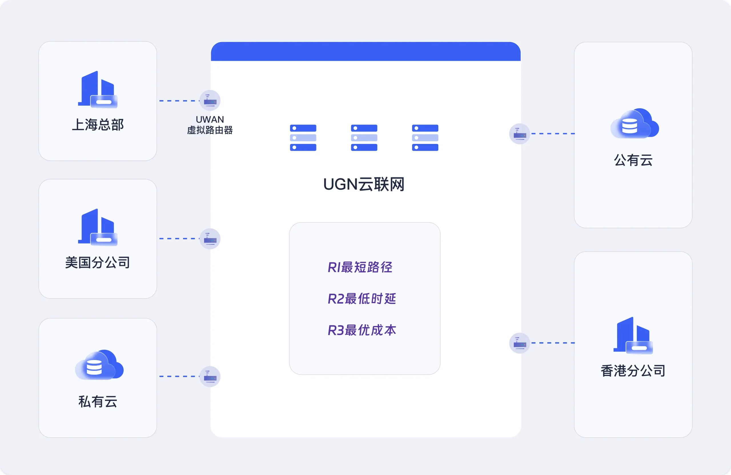 企业办公海外网络加速-SD-WAN组网-国际网络加速方案- 悦播出海