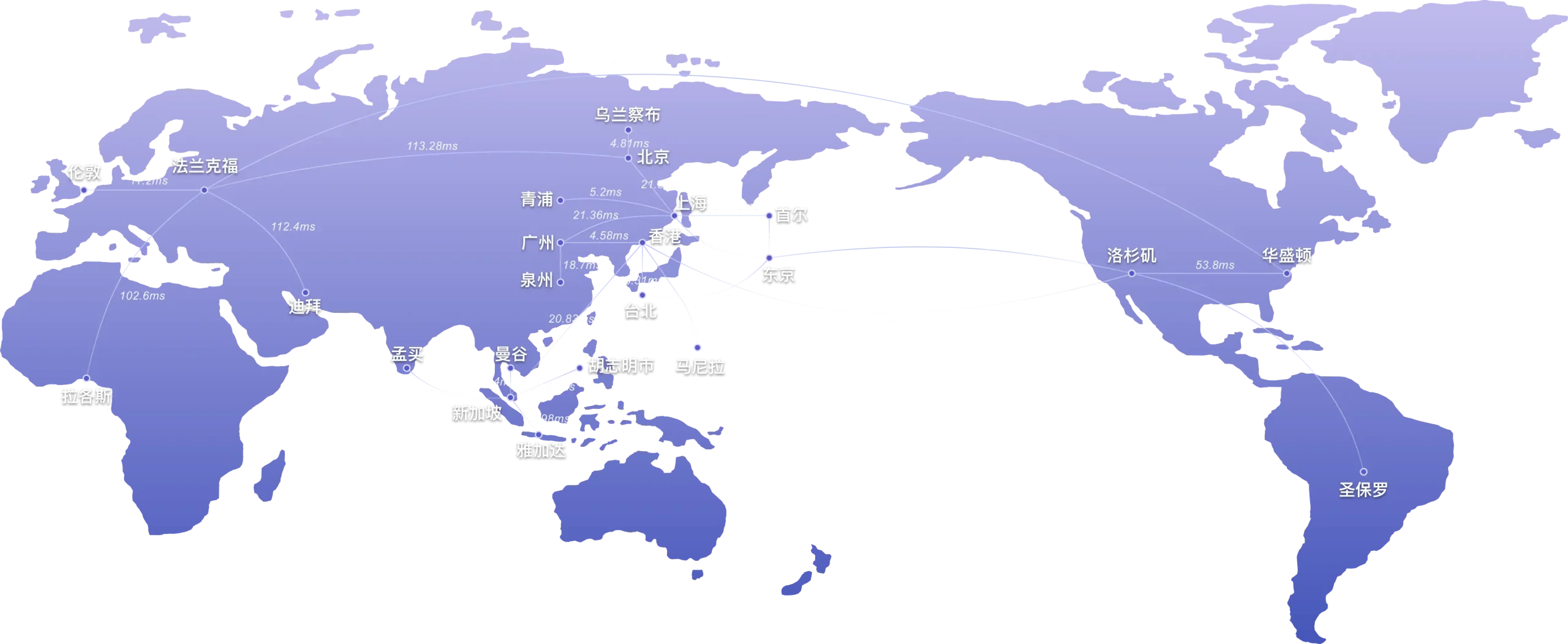 SD-WAN全球骨干网资源